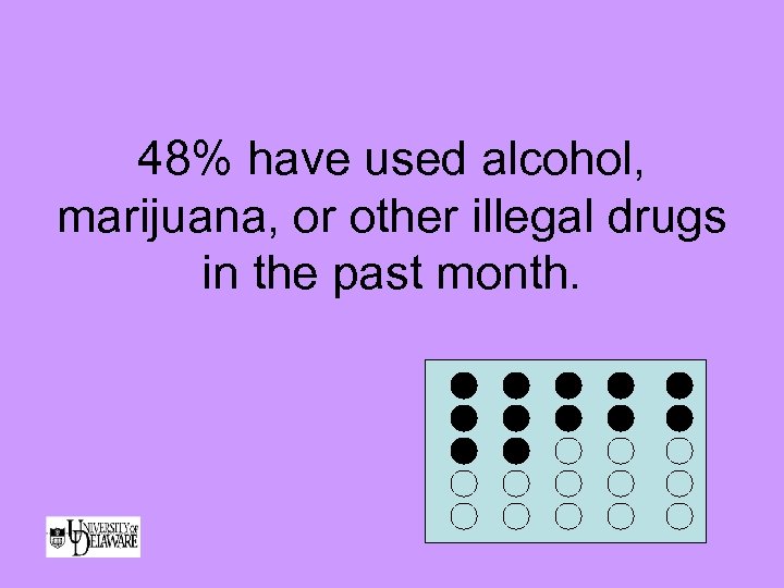 48% have used alcohol, marijuana, or other illegal drugs in the past month. 