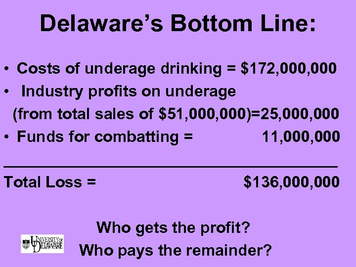 Delaware’s Bottom Line: • Costs of underage drinking = $172, 000 • Industry profits