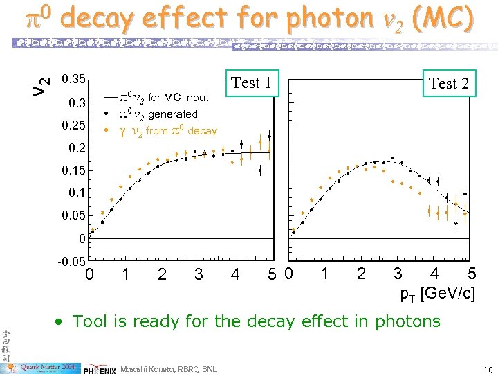 v 2 p 0 decay effect for photon v 2 (MC) 0. 35 0.
