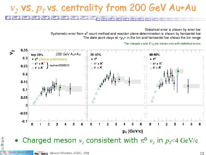 v 2 vs. p. T vs. centrality from 200 Ge. V Au+Au Statistical error