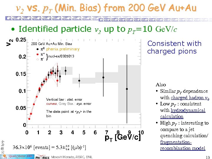 v 2 vs. p. T (Min. Bias) from 200 Ge. V Au+Au • Identified