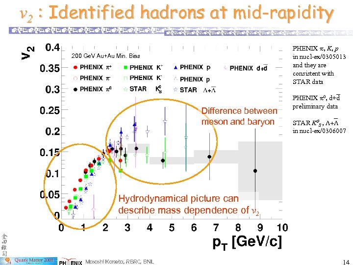 v 2 : Identified hadrons at mid-rapidity PHENIX p, K, p in nucl-ex/0305013 and