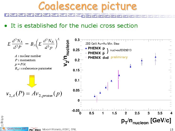 Coalescence picture • It is established for the nuclei cross section 200 Ge. V