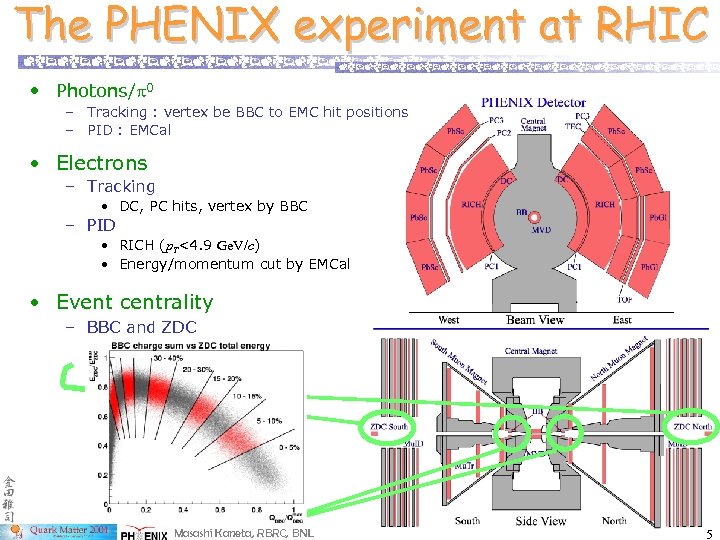 The PHENIX experiment at RHIC • Photons/p 0 – Tracking : vertex be BBC