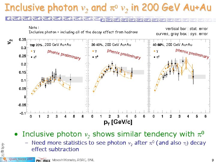 Inclusive photon v 2 and p 0 v 2 in 200 Ge. V Au+Au