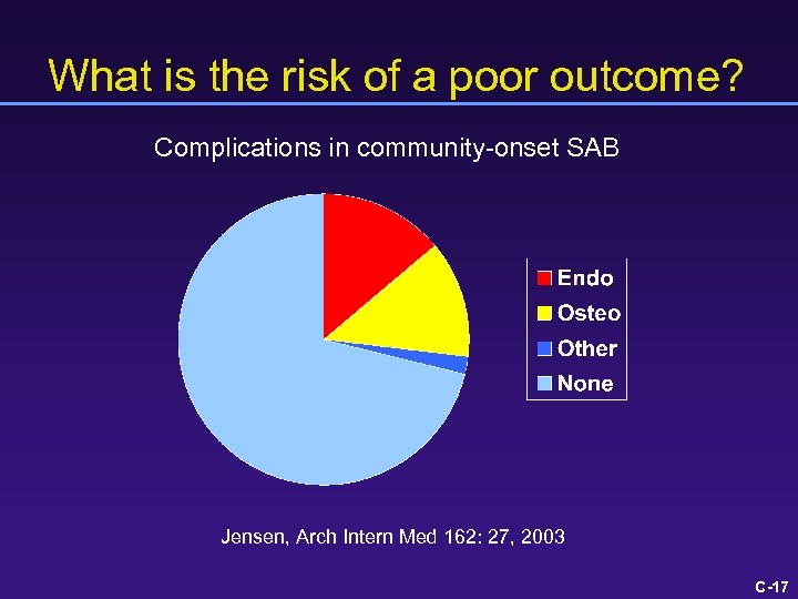 What is the risk of a poor outcome? Complications in community-onset SAB Jensen, Arch