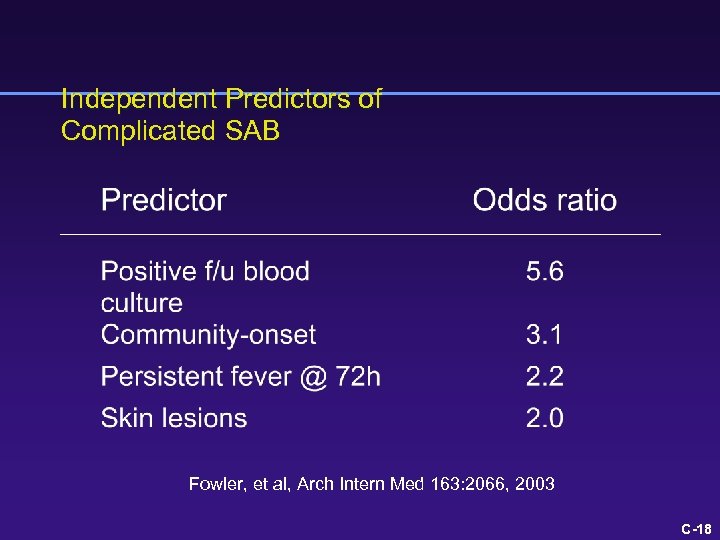 Independent Predictors of Complicated SAB Fowler, et al, Arch Intern Med 163: 2066, 2003