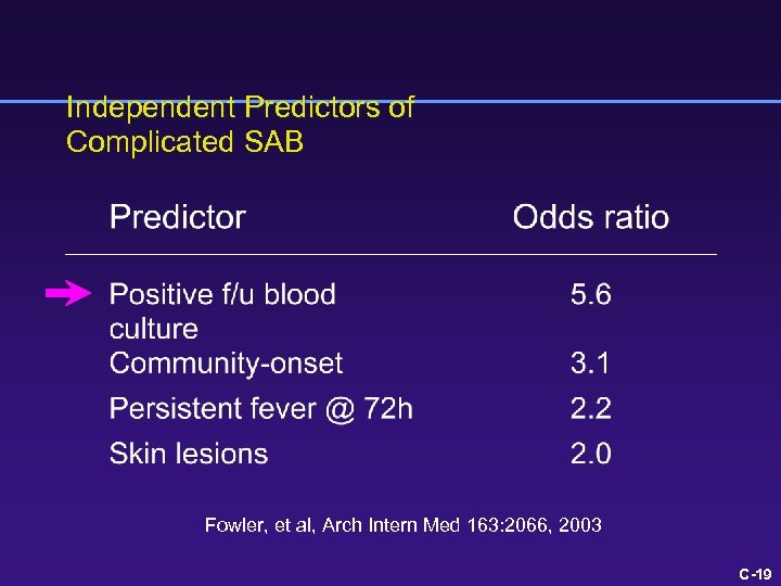 Independent Predictors of Complicated SAB Fowler, et al, Arch Intern Med 163: 2066, 2003