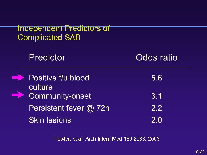 Independent Predictors of Complicated SAB Fowler, et al, Arch Intern Med 163: 2066, 2003