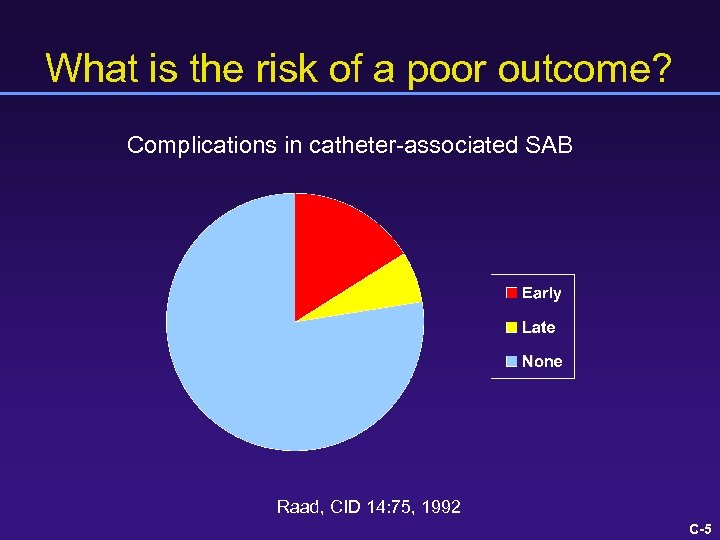 What is the risk of a poor outcome? Complications in catheter-associated SAB Raad, CID