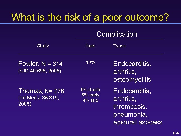 What is the risk of a poor outcome? Complication Study Fowler, N = 314