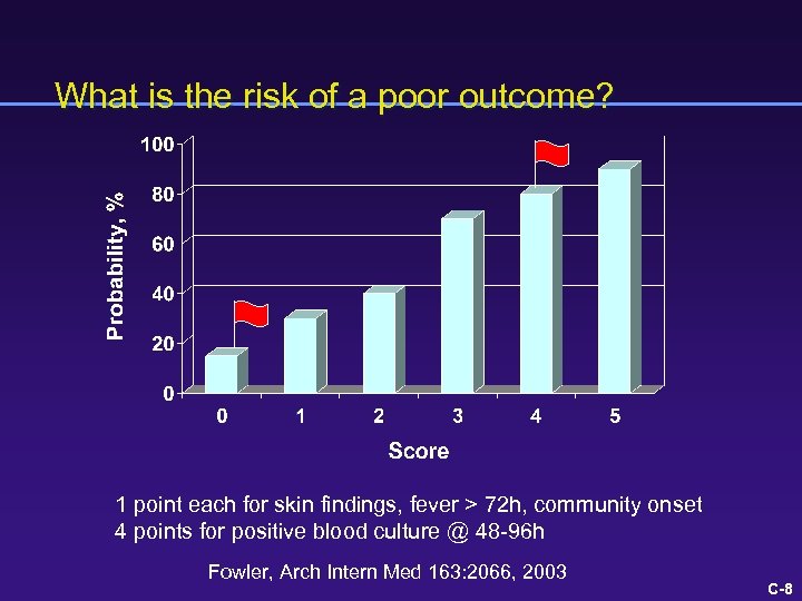 What is the risk of a poor outcome? 1 point each for skin findings,