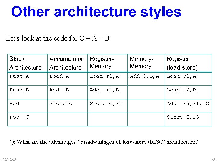 Other architecture styles Let's look at the code for C = A + B