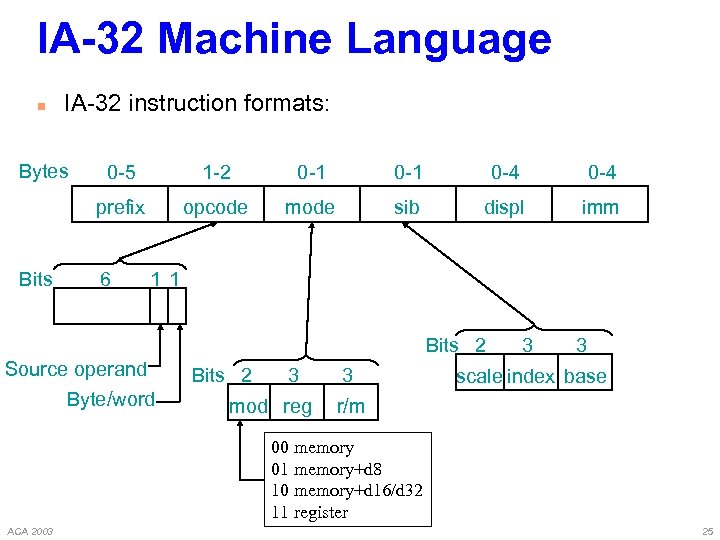 IA-32 Machine Language n IA-32 instruction formats: Bytes 1 -2 0 -1 0 -4
