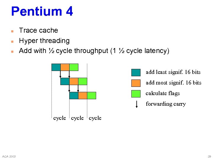 Pentium 4 n n n Trace cache Hyper threading Add with ½ cycle throughput