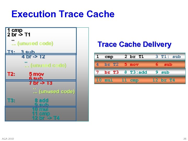 Execution Trace Cache 1 cmp 2 br -> T 1. . . (unused code)