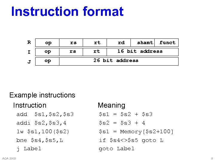 Instruction format R op rs rt rd I op rs rt 16 bit address