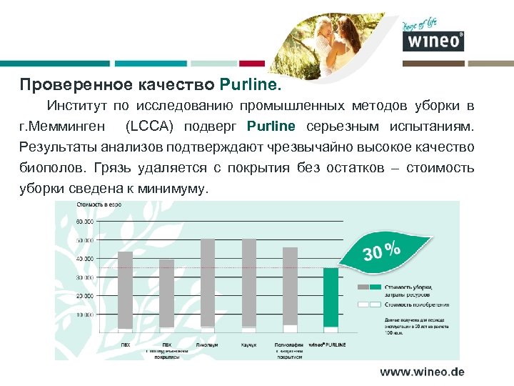 Проверенное качество Purline. Институт по исследованию промышленных методов уборки в г. Мемминген (LCCA) подверг