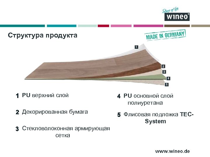 Структура продукта PU верхний слой PU основной слой полиуретана Декорированная бумага Флисовая подложка TECSystem