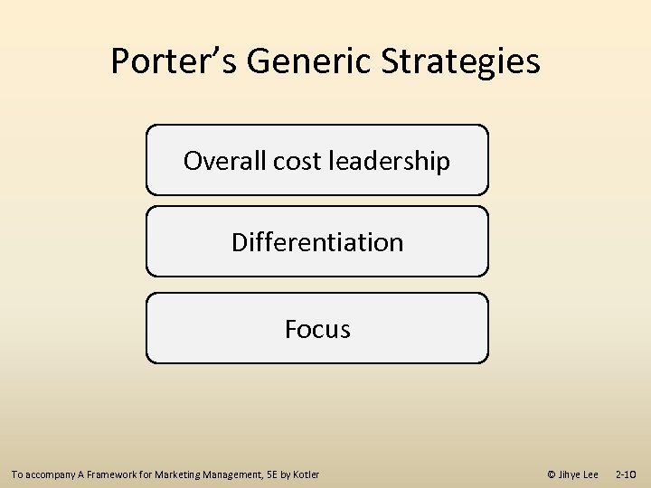 Porter’s Generic Strategies Overall cost leadership Differentiation Focus To accompany A Framework for Marketing