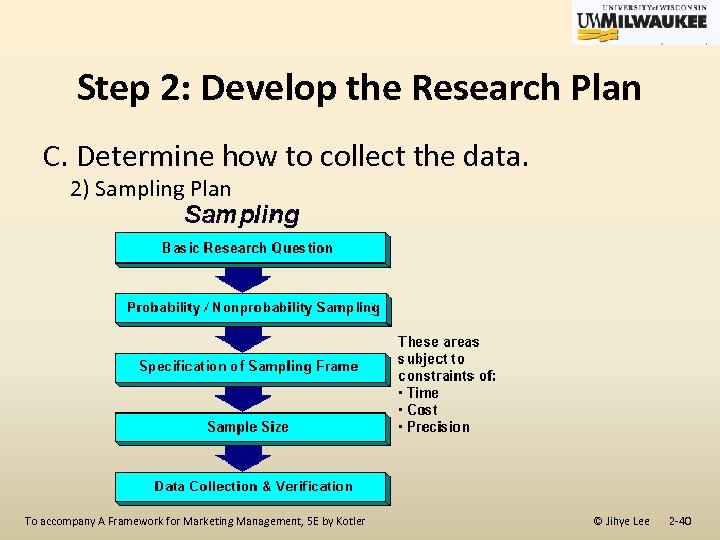 Step 2: Develop the Research Plan C. Determine how to collect the data. 2)