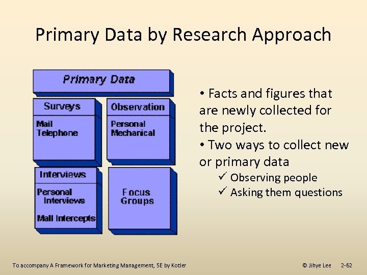 Primary Data by Research Approach • Facts and figures that are newly collected for