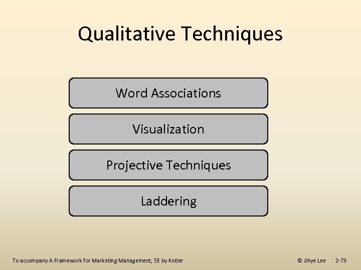 Qualitative Techniques Word Associations Visualization Projective Techniques Laddering To accompany A Framework for Marketing