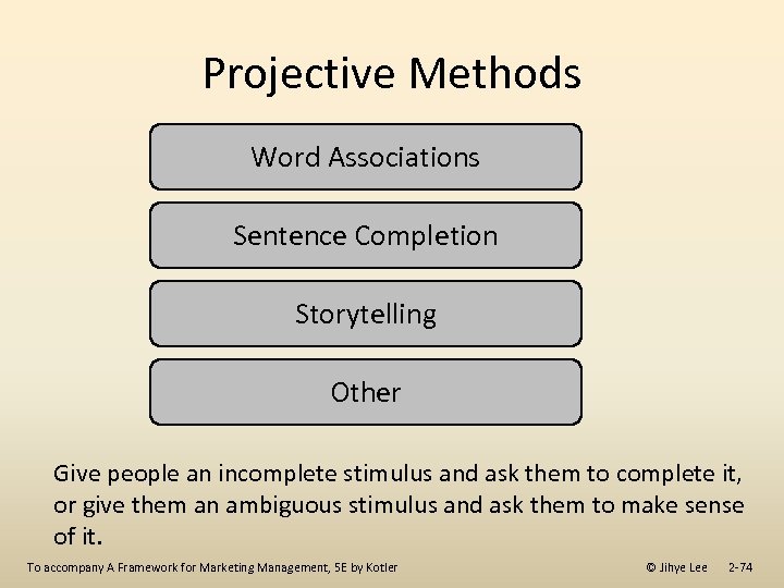 Projective Methods Word Associations Sentence Completion Storytelling Other Give people an incomplete stimulus and