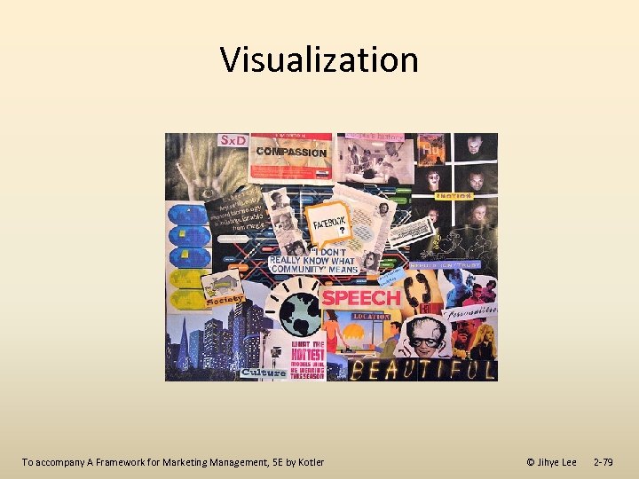 Visualization To accompany A Framework for Marketing Management, 5 E by Kotler © Jihye