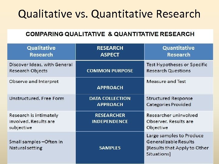 Qualitative vs. Quantitative Research 