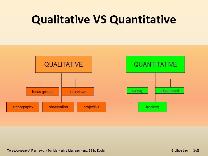 Qualitative VS Quantitative To accompany A Framework for Marketing Management, 5 E by Kotler