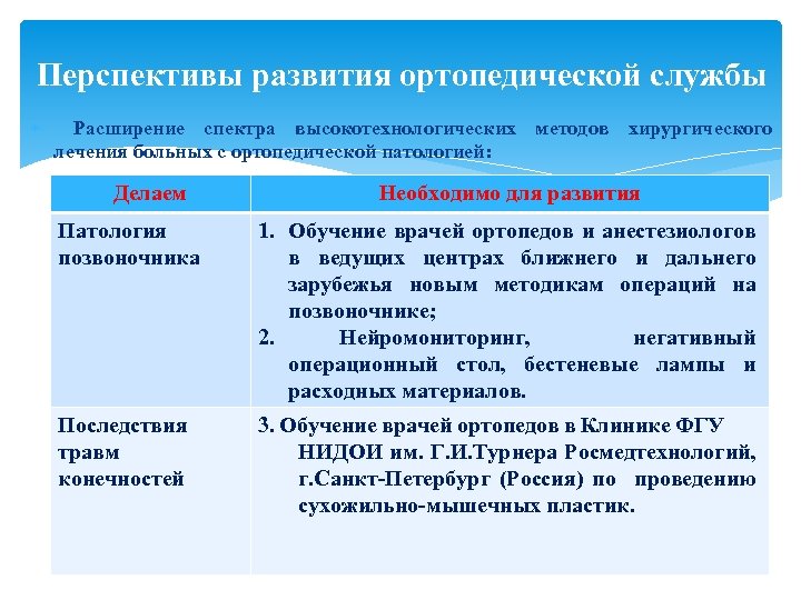 Перспективы развития ортопедической службы Расширение спектра высокотехнологических методов хирургического лечения больных с ортопедической патологией: