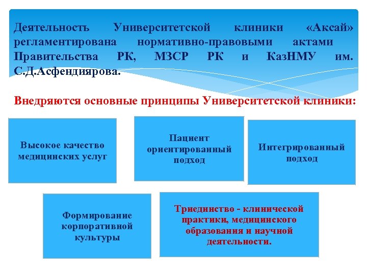 Деятельность Университетской клиники «Аксай» регламентирована нормативно-правовыми актами Правительства РК, МЗСР РК и Каз. НМУ