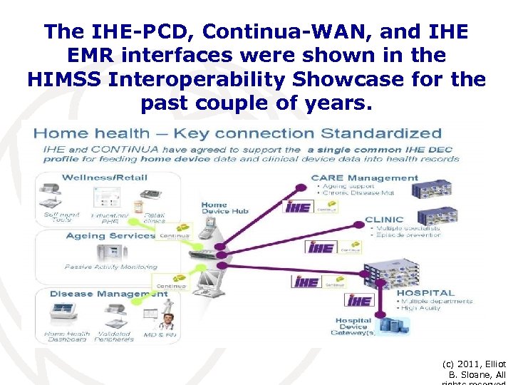 The IHE-PCD, Continua-WAN, and IHE EMR interfaces were shown in the HIMSS Interoperability Showcase