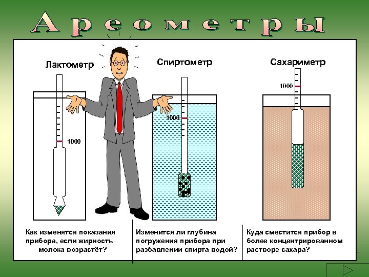 Лактометр Спиртометр Сахариметр 1000 Как изменятся показания прибора, если жирность молока возрастёт? Изменится ли