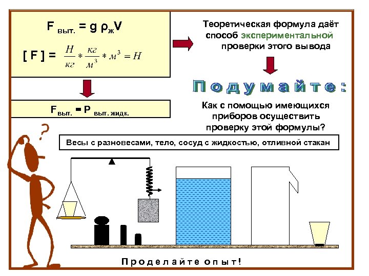 F выт. = g ρж. V [F]= Fвыт. = Р выт. жидк. Теоретическая формула