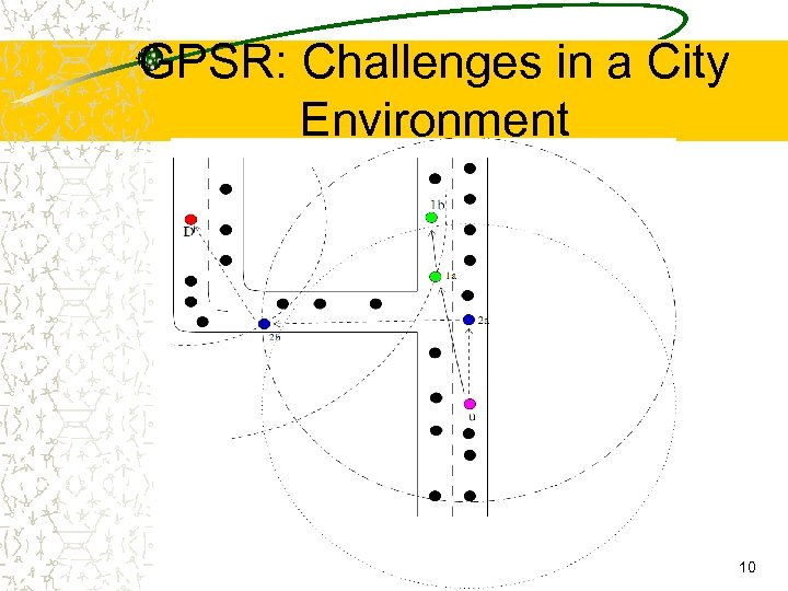 GPSR: Challenges in a City Environment 10 