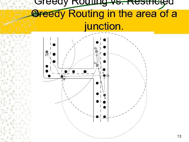 Greedy Routing vs. Restricted Greedy Routing in the area of a junction. 13 