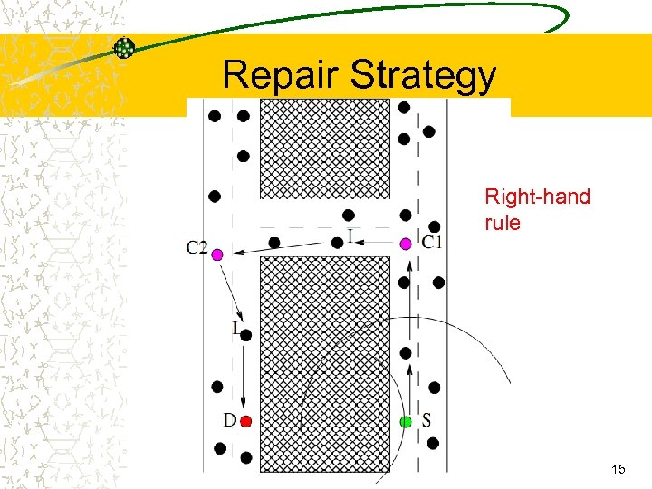 Repair Strategy Right-hand rule 15 