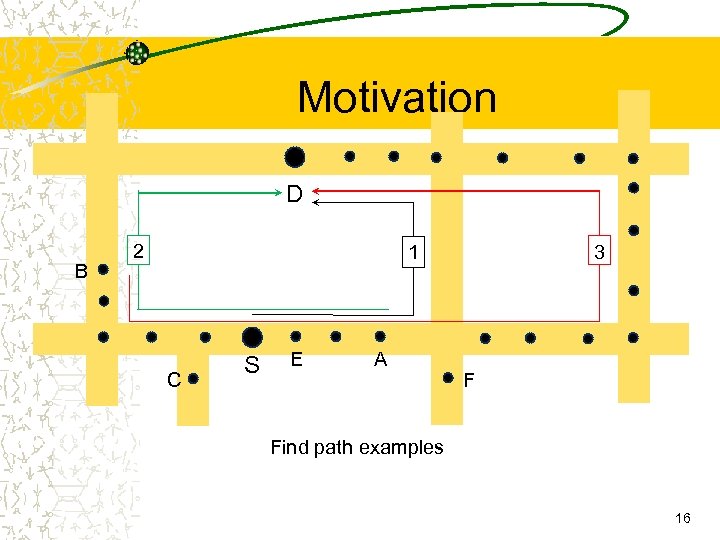 Motivation D B 2 3 1 C S E A F Find path examples