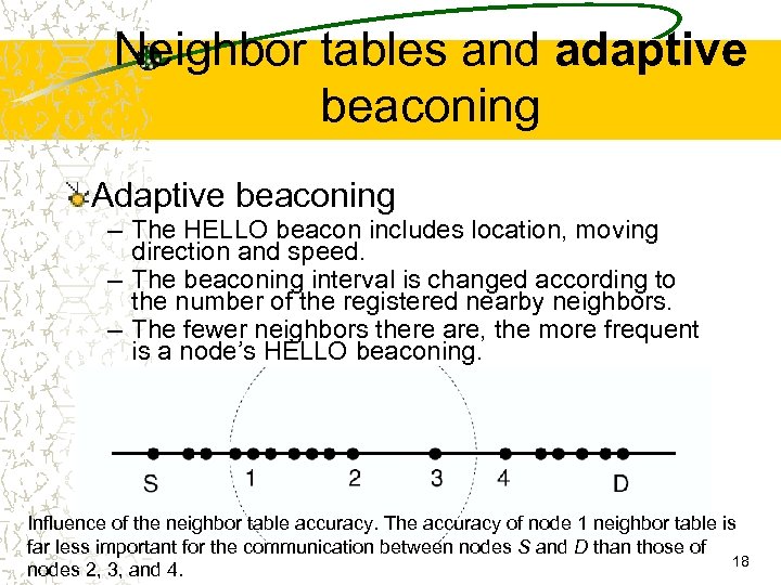 Neighbor tables and adaptive beaconing Adaptive beaconing – The HELLO beacon includes location, moving