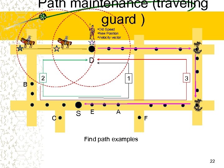 Path maintenance (traveling guard ) • Old Speed • New Position • Velocity vector