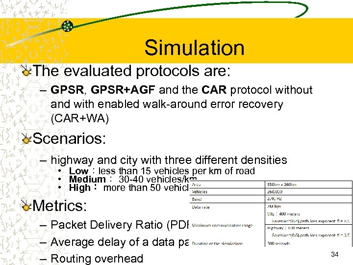 Simulation The evaluated protocols are: – GPSR, GPSR+AGF and the CAR protocol without and