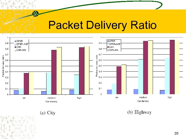 Packet Delivery Ratio 35 