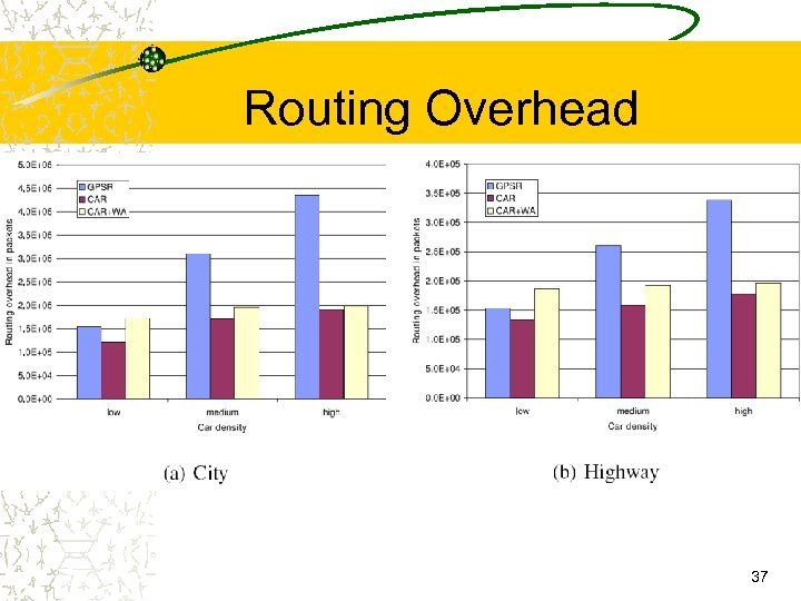 Routing Overhead 37 