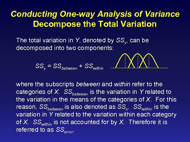 Conducting One-way Analysis of Variance Decompose the Total Variation The total variation in Y,