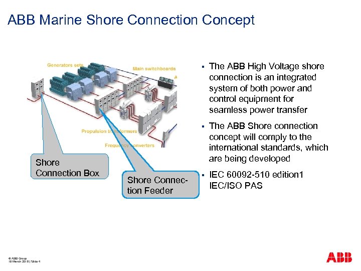 ABB Marine Shore Connection Concept § § Shore Connection Box © ABB Group 19