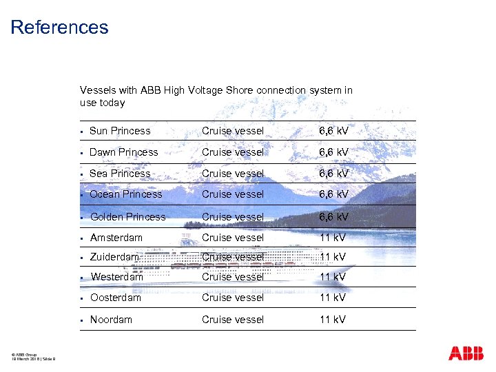 References Vessels with ABB High Voltage Shore connection system in use today § Cruise