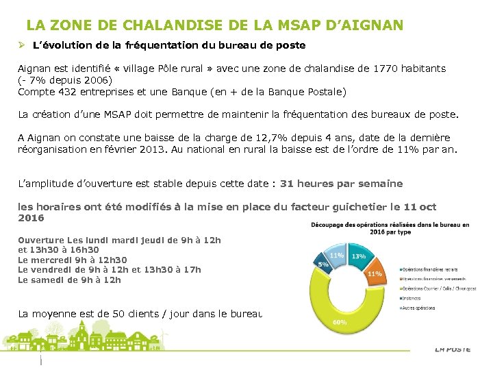 LA ZONE DE CHALANDISE DE LA MSAP D’AIGNAN Ø L’évolution de la fréquentation du