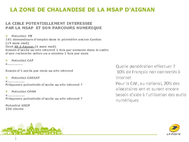 LA ZONE DE CHALANDISE DE LA MSAP D’AIGNAN LA CIBLE POTENTIELLEMENT INTERESSEE PAR LA